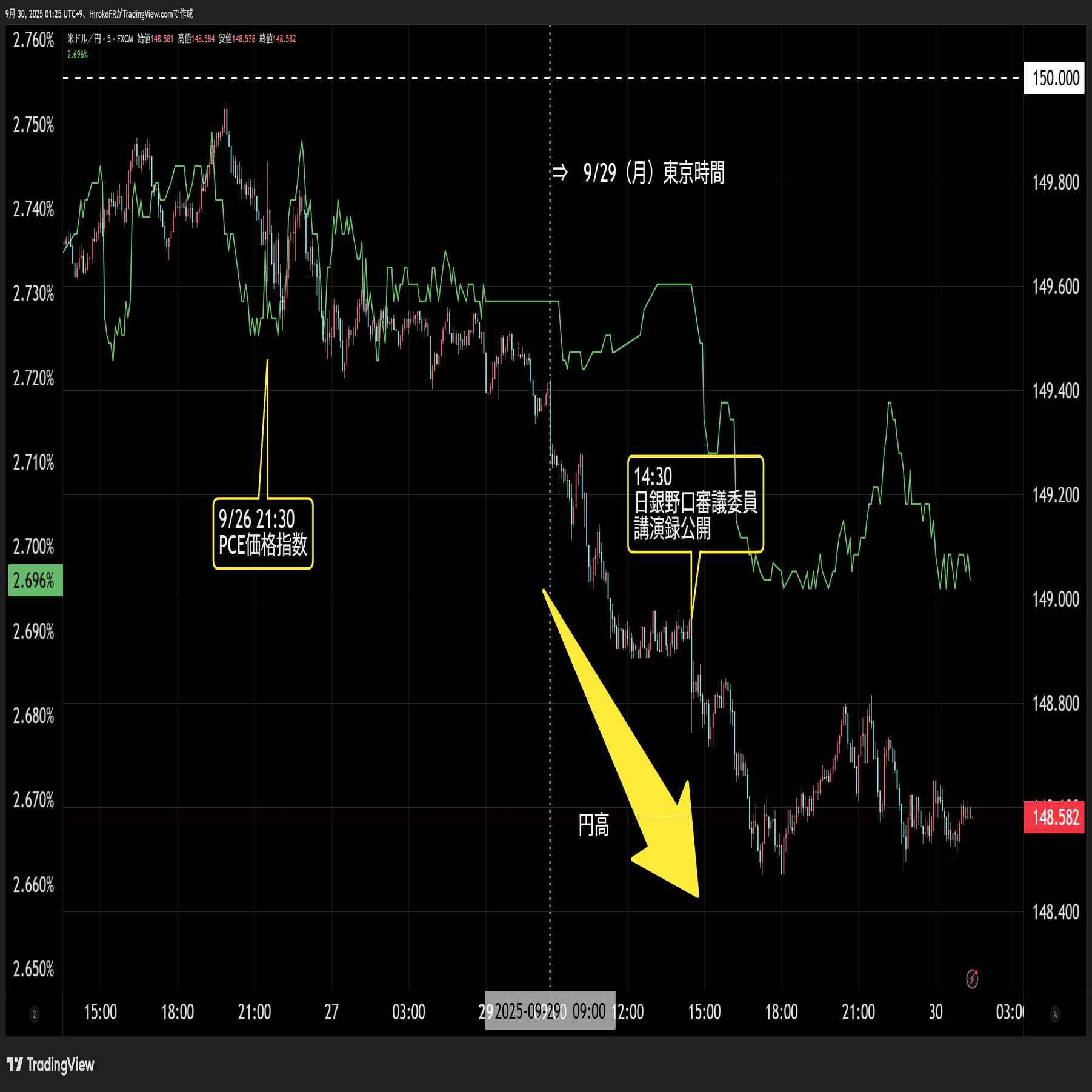 日銀利上げ観測台頭で円高｜大橋ひろこ