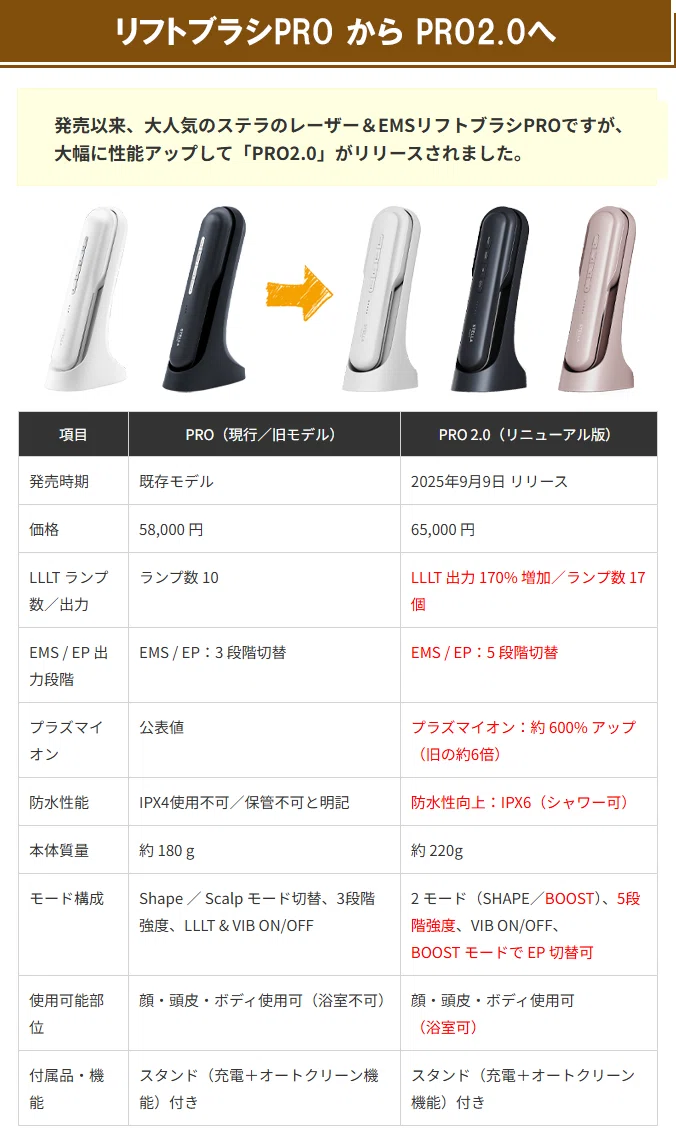 リフトブラシPROは2.0へ大幅な性能UP