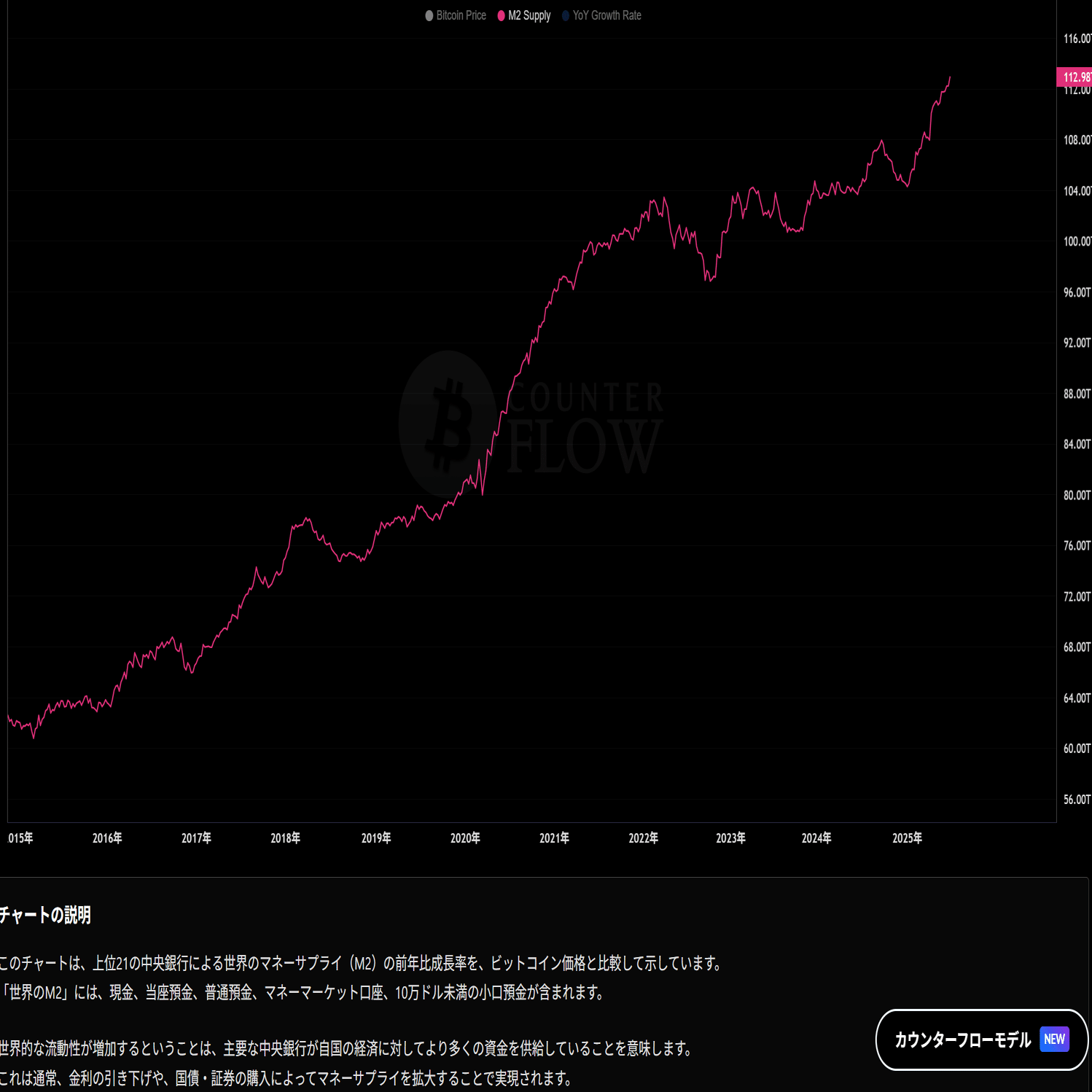 日銀利上げ観測台頭で円高｜大橋ひろこ