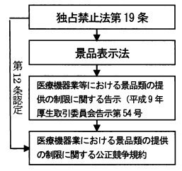 病院物品管理5 SPD②｜大石洋司