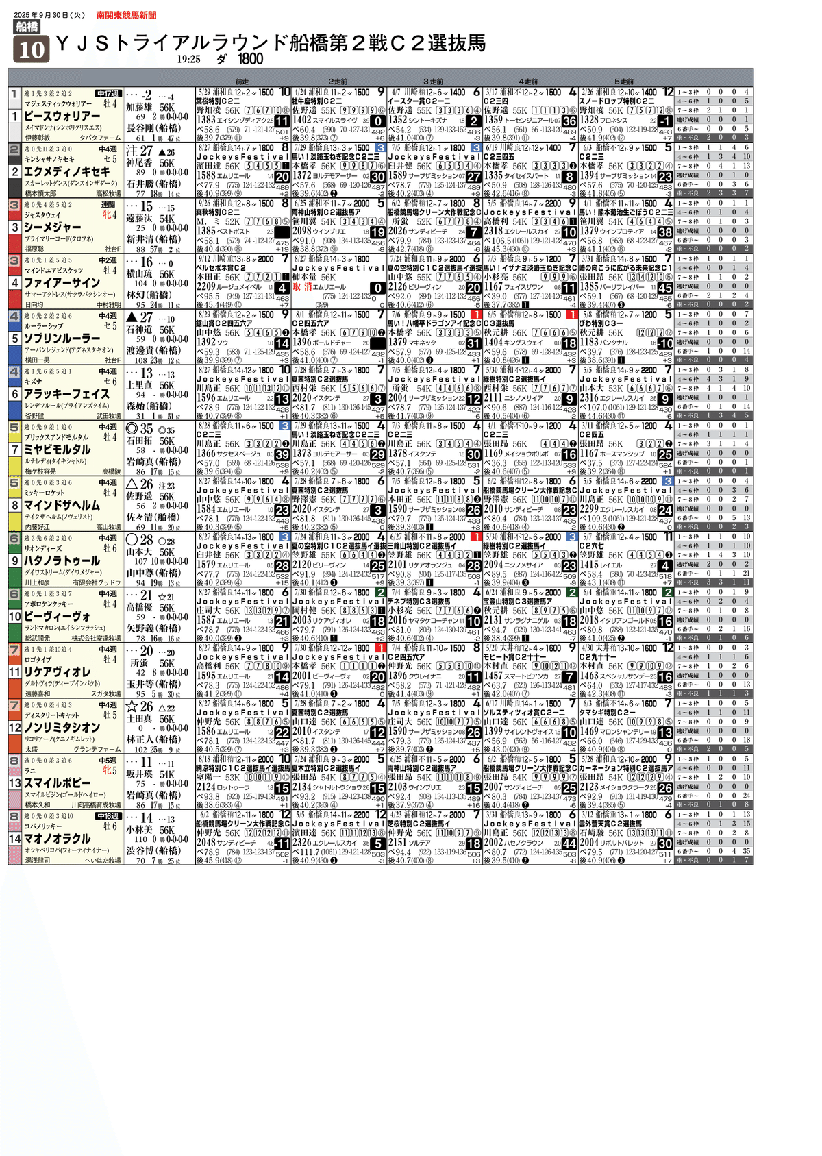 確認画面です 無料]9/30(火)船橋競馬新聞｜園田＆姫路競馬にゅーすぺーぱー