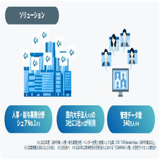 開発＋αの成長 WHIのエンジニア職を徹底解剖｜「はたらく」を楽しく