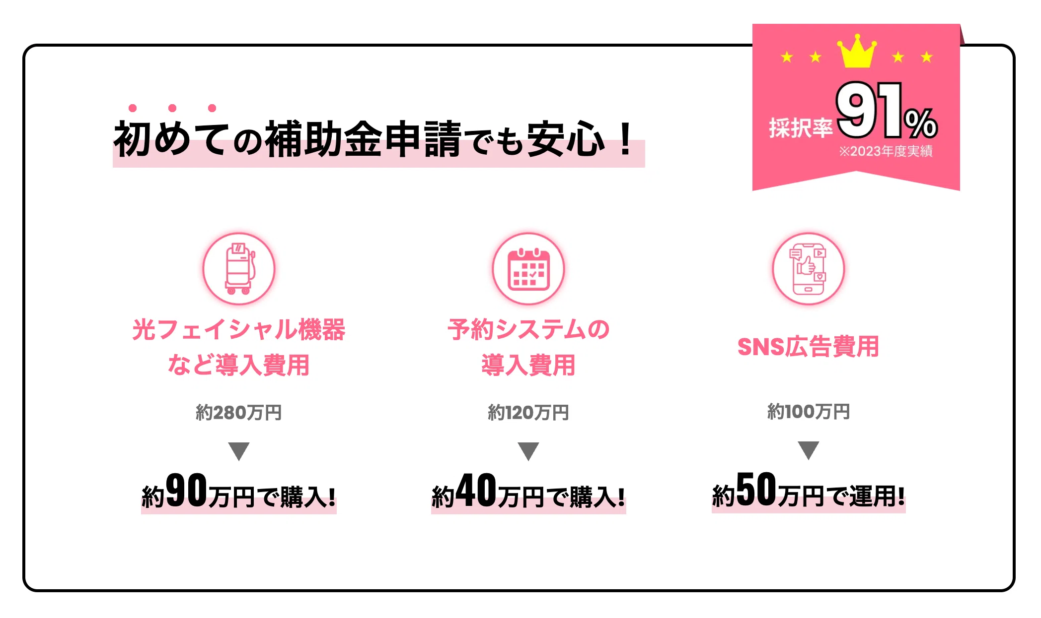2025年最新】エステサロンで使える補助金6種類を徹底解説！申請方法