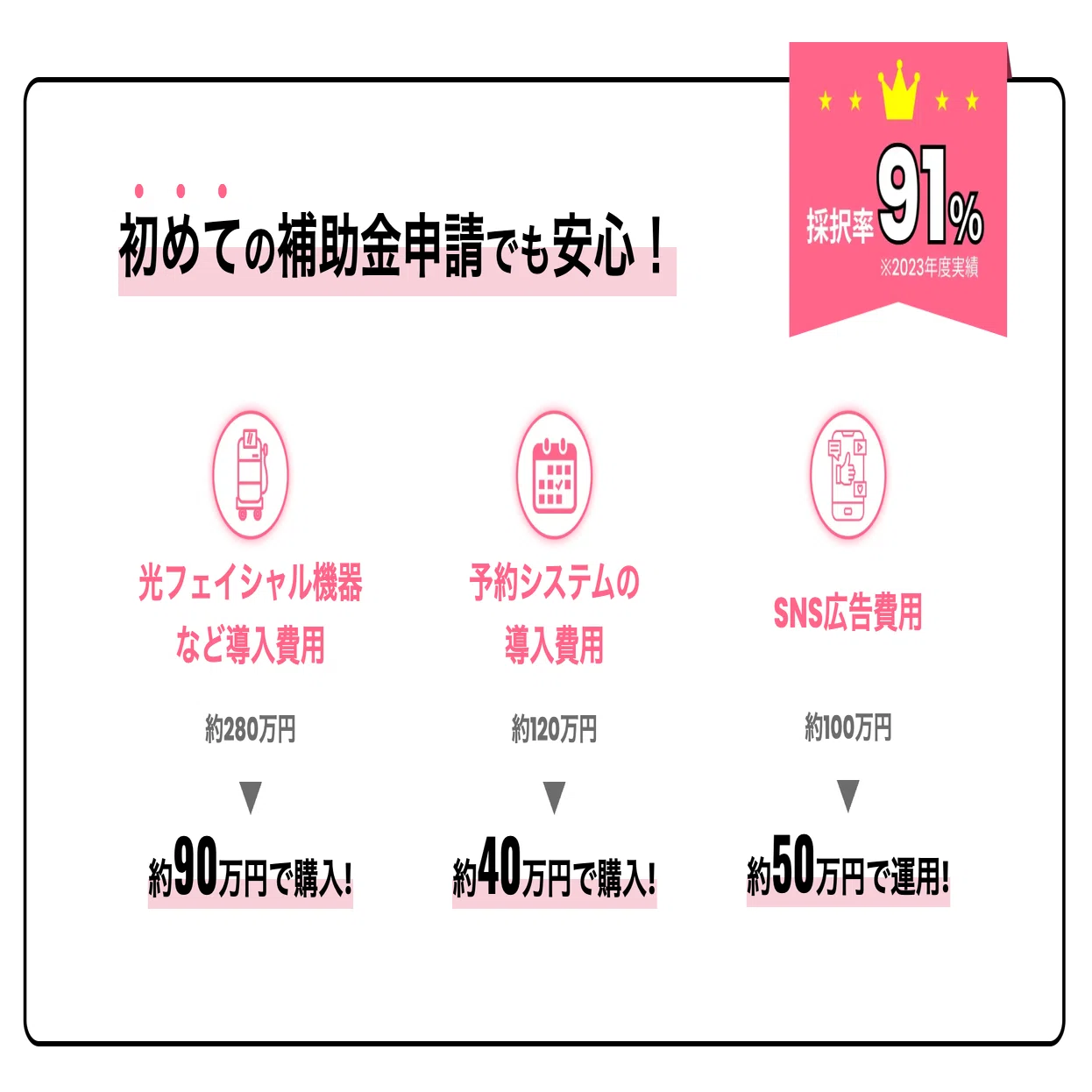 2025年最新】エステサロンで使える補助金6種類を徹底解説！申請方法