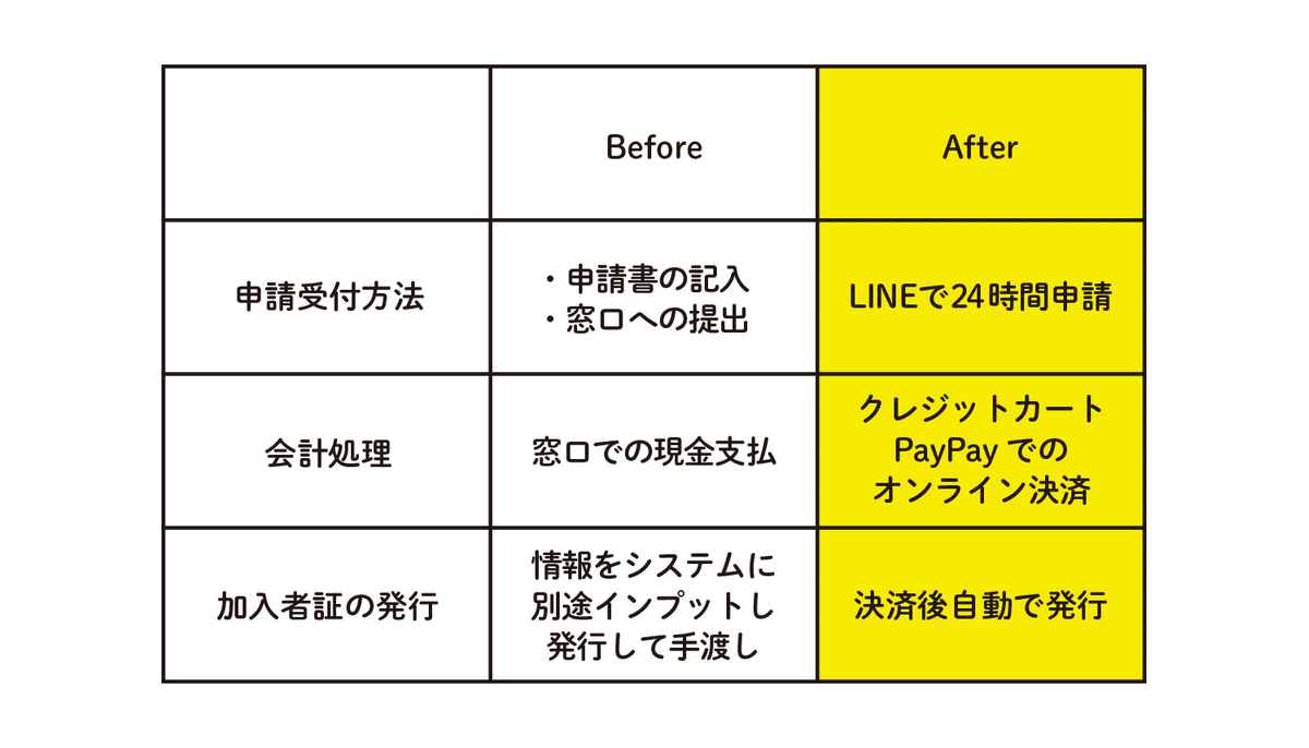 長崎県川棚町】全国的な交通災害共済加入率低下に歯止めを。オンライン