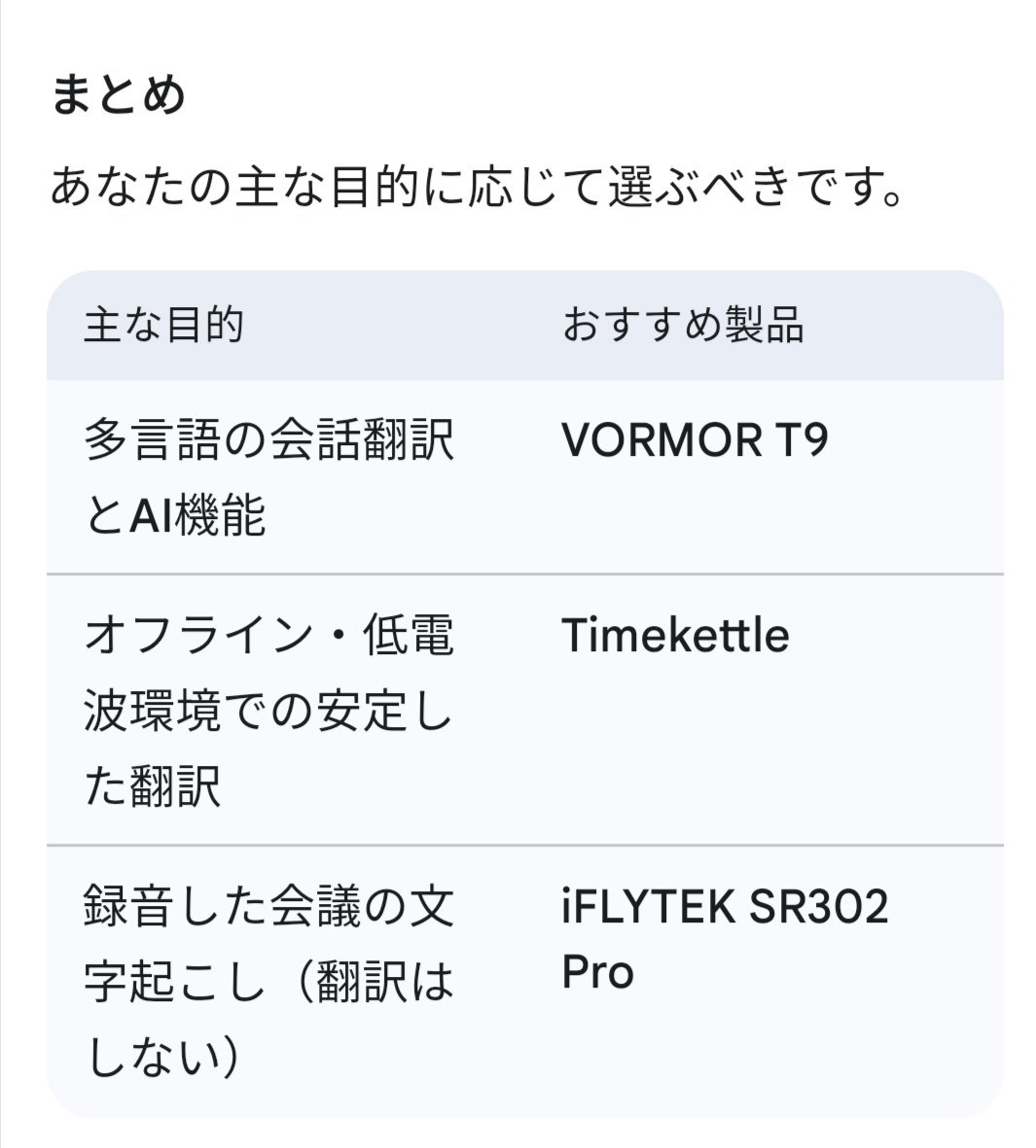 翻訳機】どれを選べばよいかVORMOR T9/TimeKettle/iFLYTEK SR302 Pro