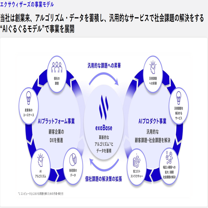 営業できる方 生成AIで営業DXを加速！】営業AIエージェントを提供するAI Shiftが大