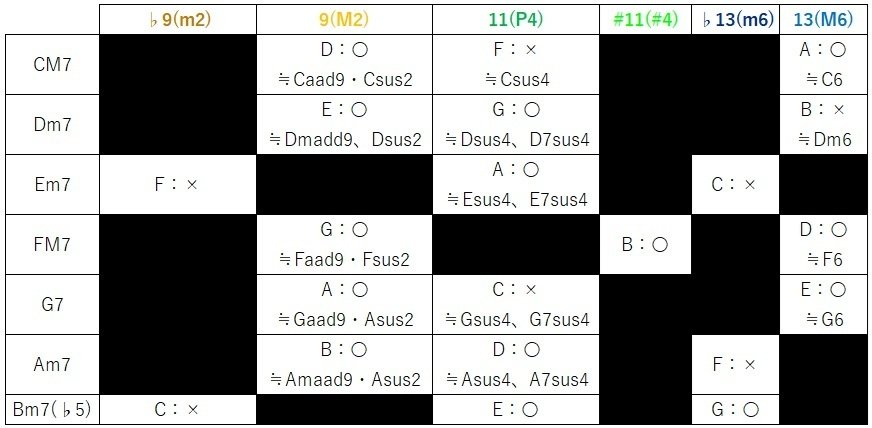 耳で語る協和・不協和のフュージョン｜仮想バンドデモ音源制作者「UTA」