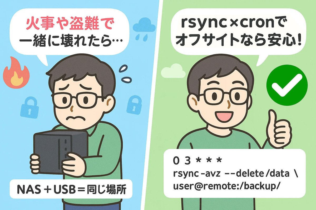 自動バックアップとオフサイト保存による復旧体制の構築