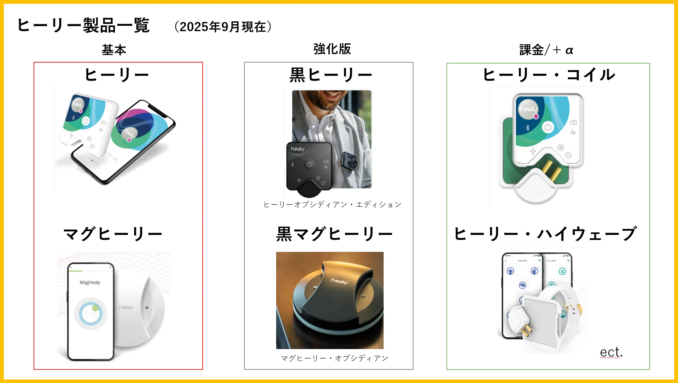 Healy Coil 周波数療法デバイス+コイル Healy ヒーリー コイル Coil 周波数療法デバイス+コイル Healyコイル付