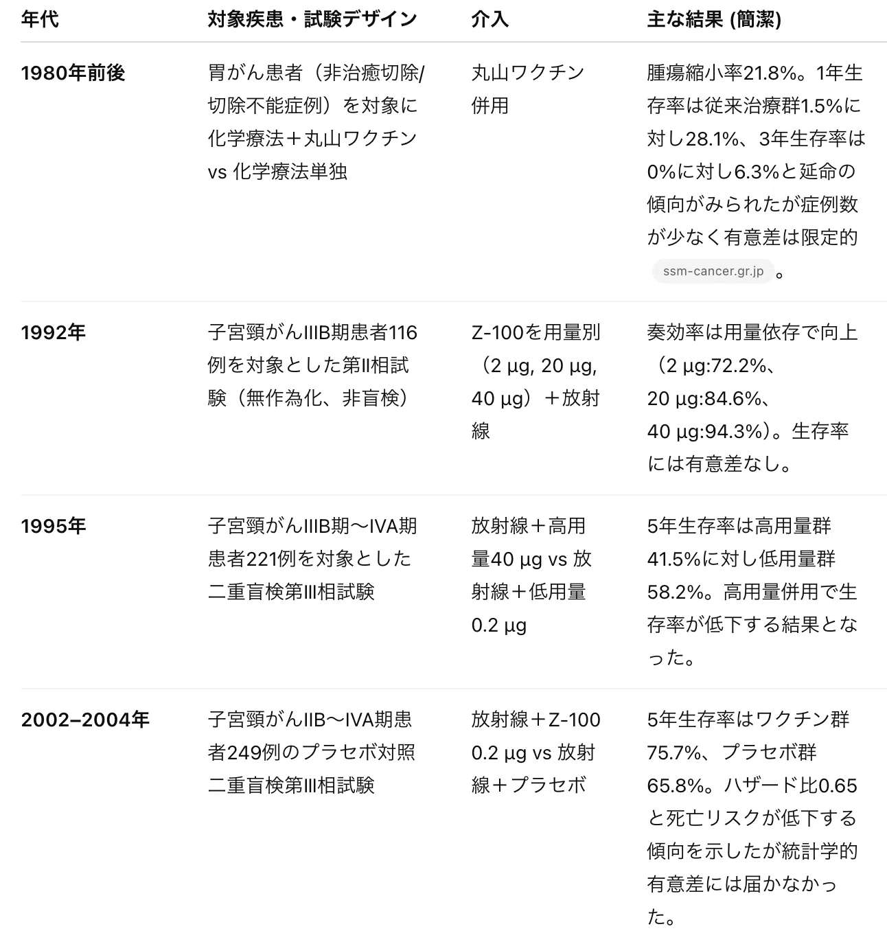活動歴および当時の関連ビジュアル記録