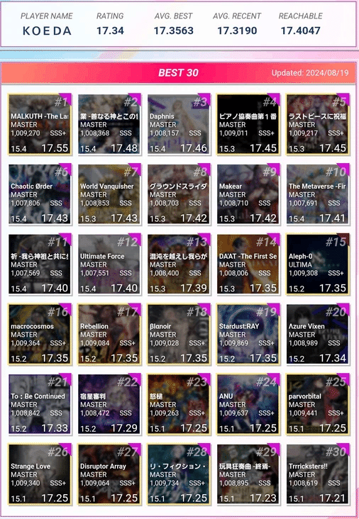 チューデ・グロンランド バラと小鳥 図録・レゾネより 額付 ライン