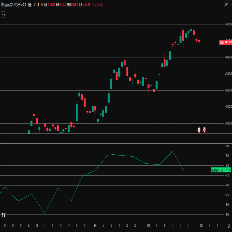 Pine】TradingViewに二市場信用データを表示する為のインジケータ（テキストエリア入力）｜ふも