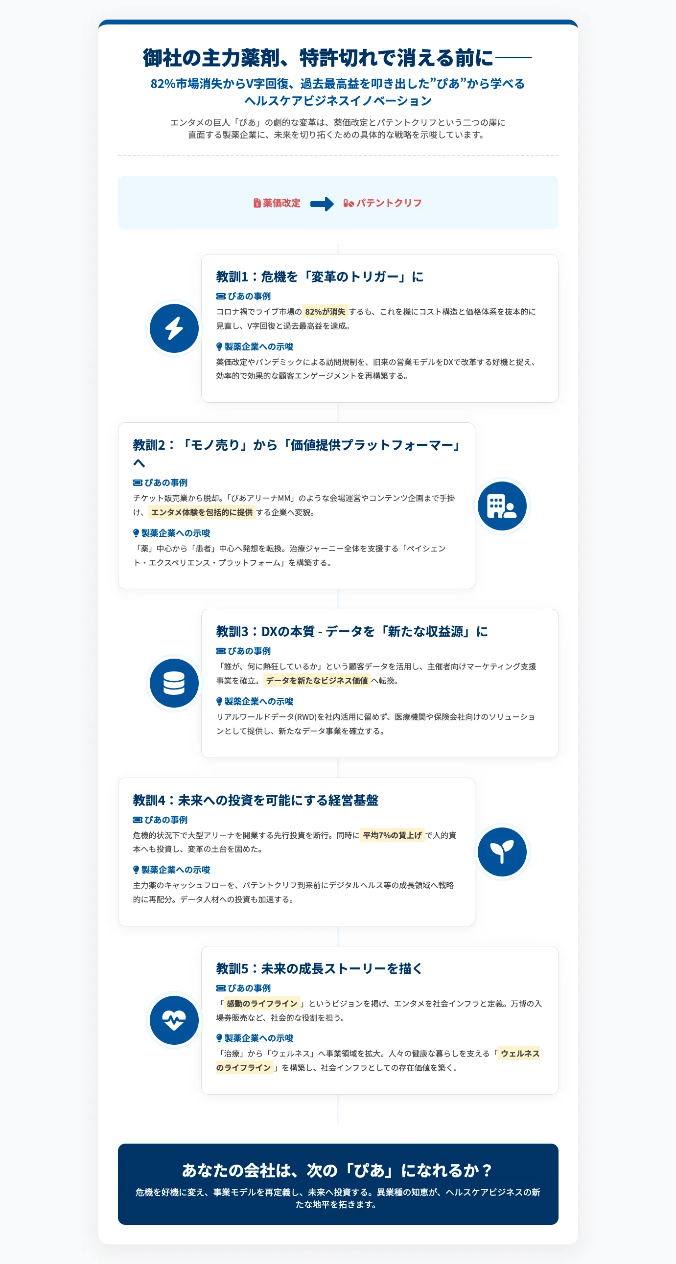 御社の主力薬剤、特許切れで消える前に――82%市場消失からV字回復、過去