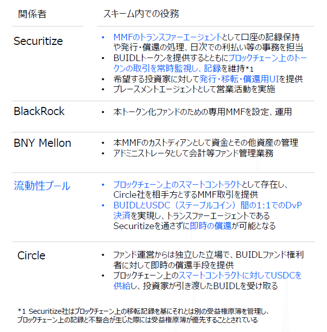 速攻解説】「トークン化MMF」と「トークン化法」で、ステーブルコイン