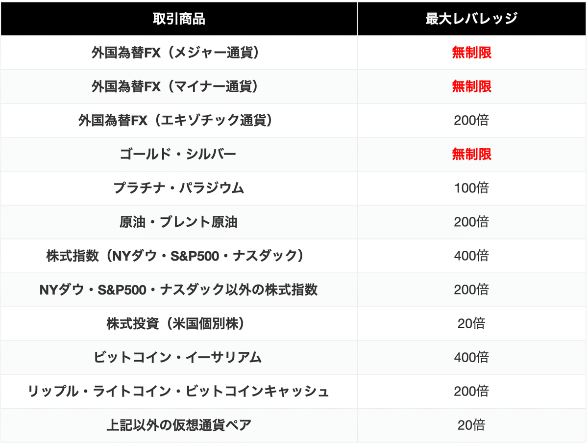 Exness（エクスネス）の無制限レバレッジ 条件・規制を解説｜初めての海外FX