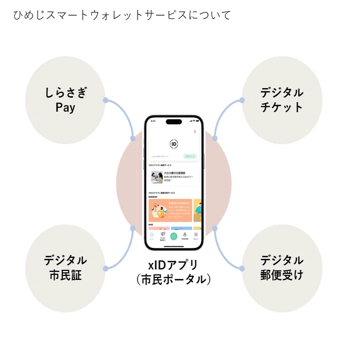 専用ページ　姫☆購入時はコメントお願いします様用 しらさぎ商品券 申込受付中｜姫路市公式note