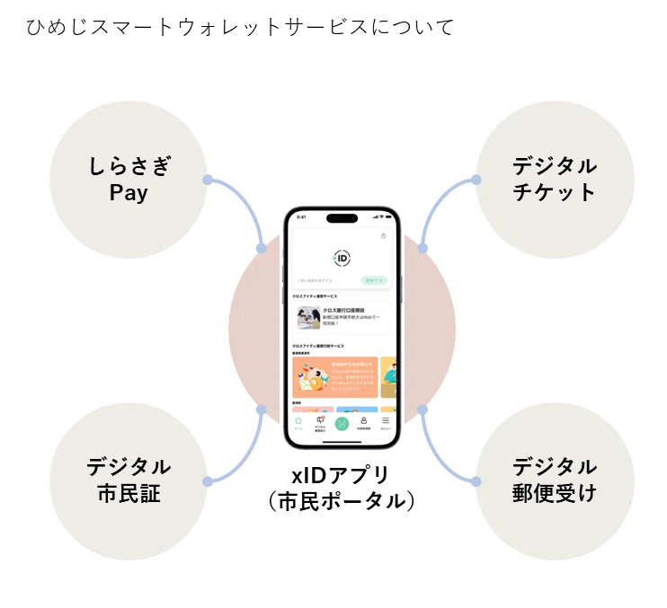 しらさぎ商品券 申込受付中｜姫路市公式note