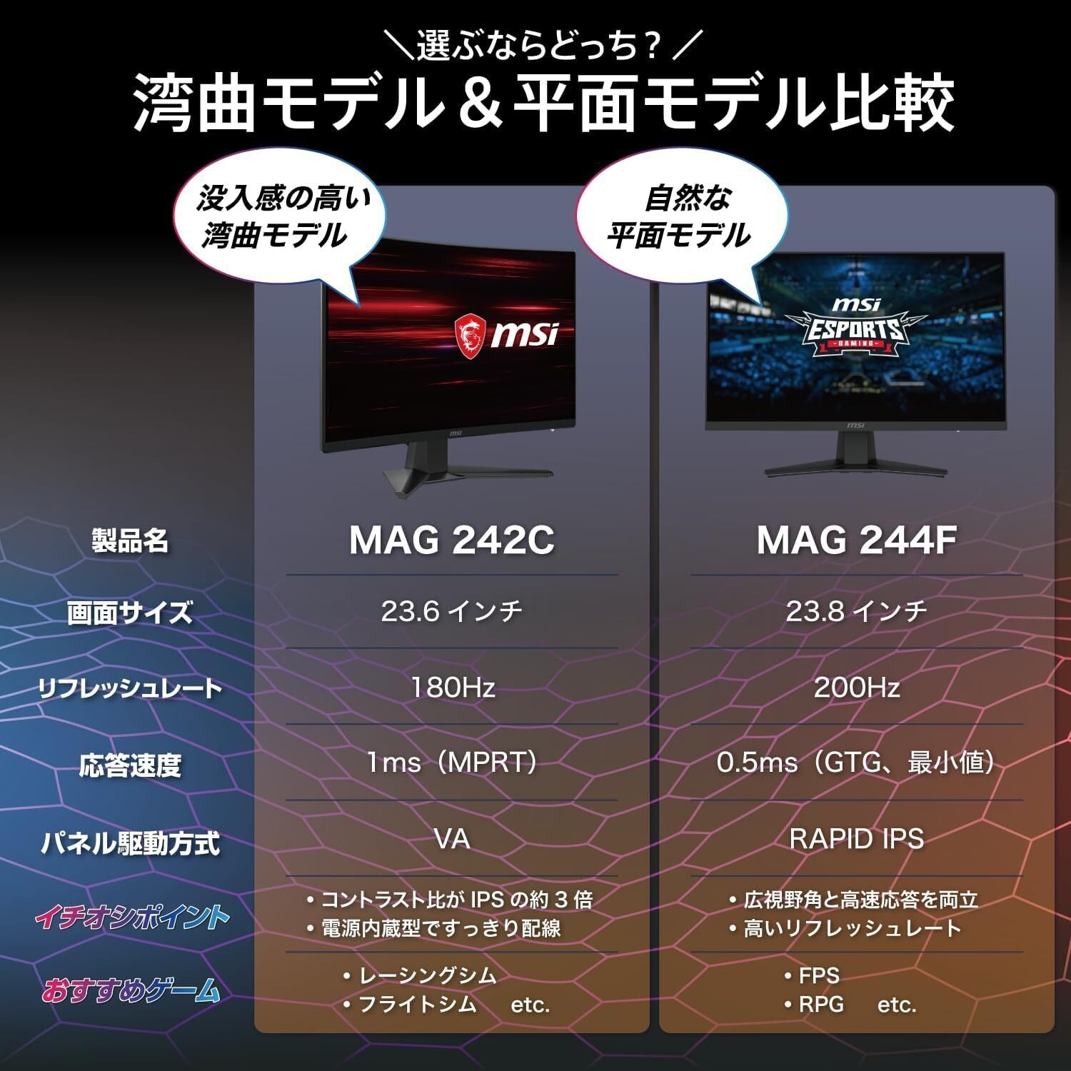 ピ*ಣ様 【25年4月製】MSI 湾曲ゲーミングモニター MAG 242C 23 MSI MAG 242C －23.6インチの湾曲モニター。ゲーミングだけで