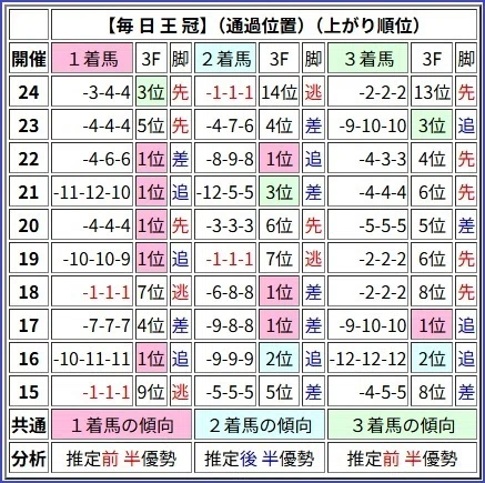 (00)