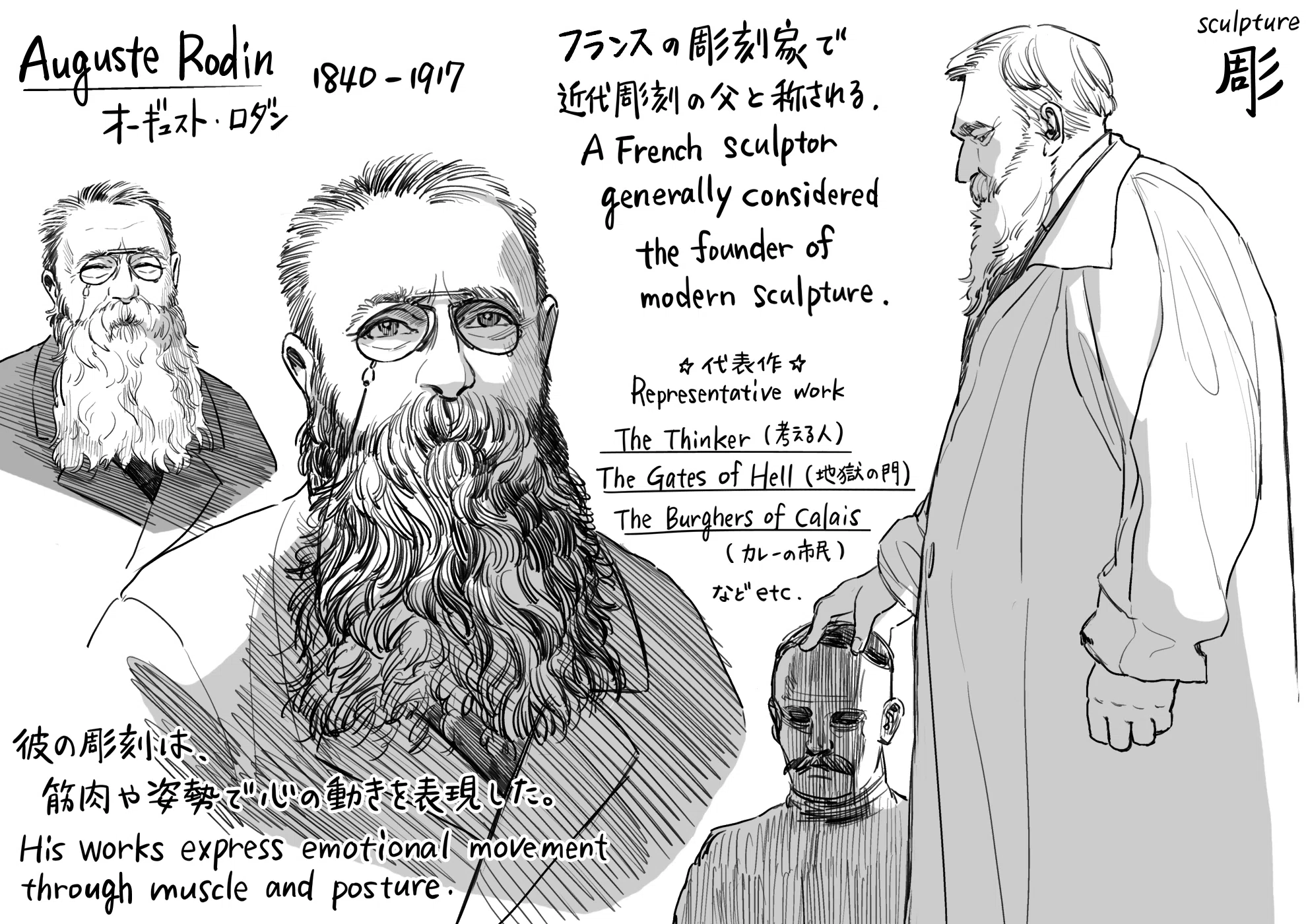 偉人をかく】オーギュスト・ロダン｜安良