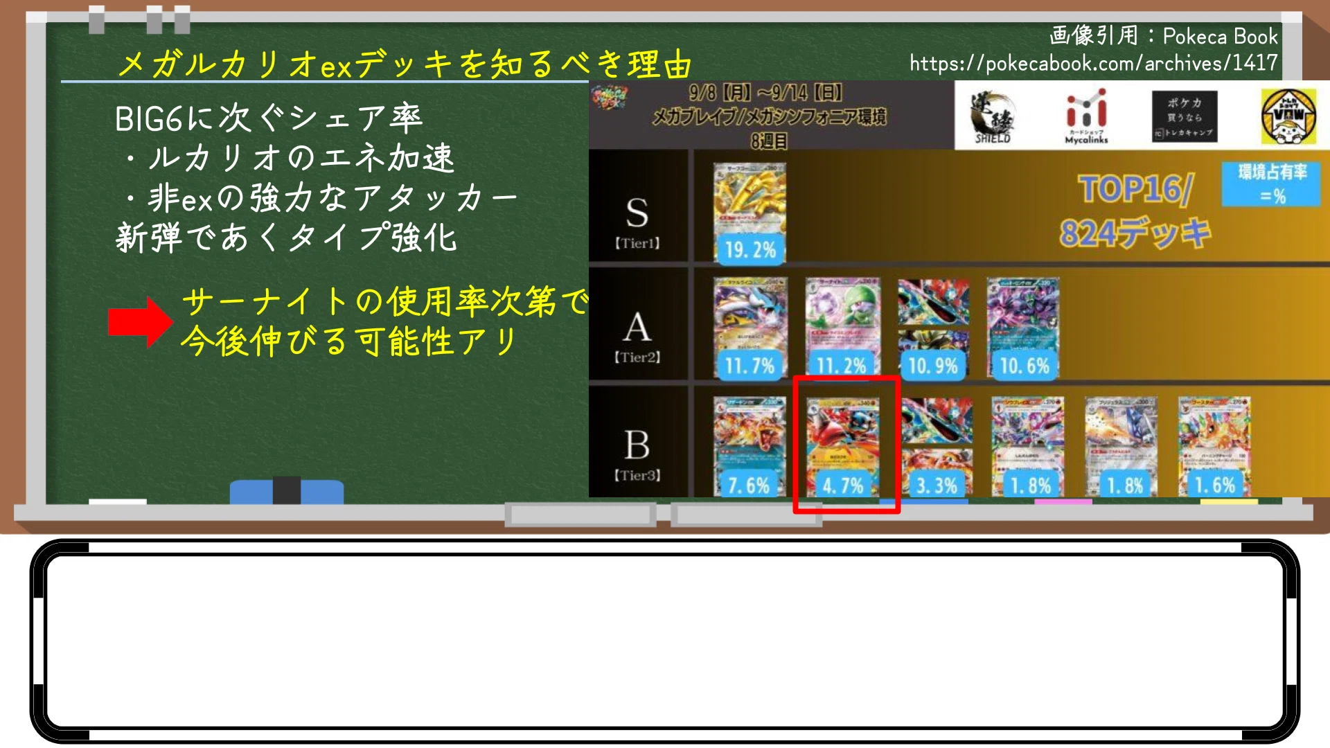83デッキを徹底分析】BIG6に続け！メガルカリオexデッキ完全解説【採用