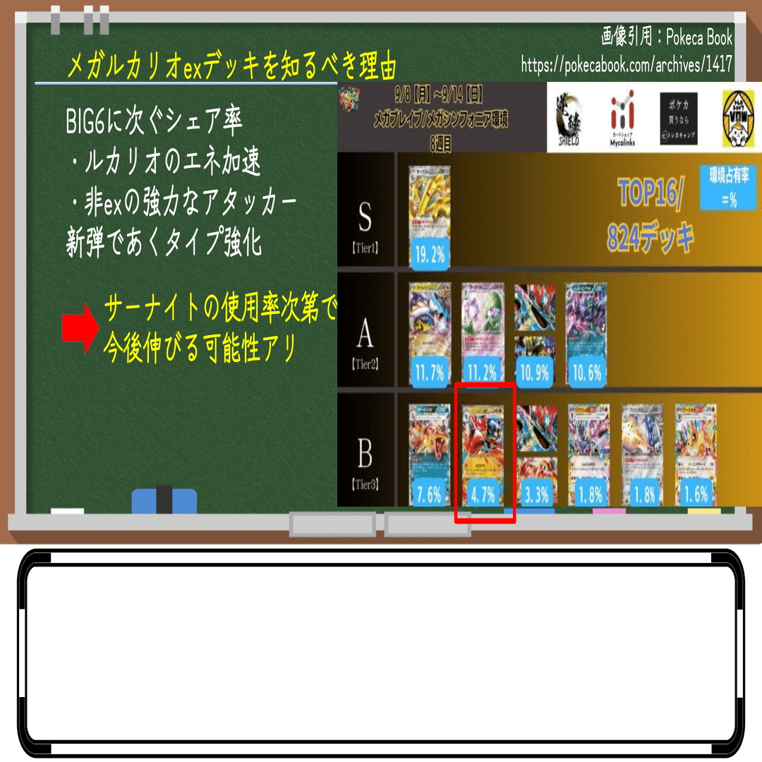 83デッキを徹底分析】BIG6に続け！メガルカリオexデッキ完全解説【採用