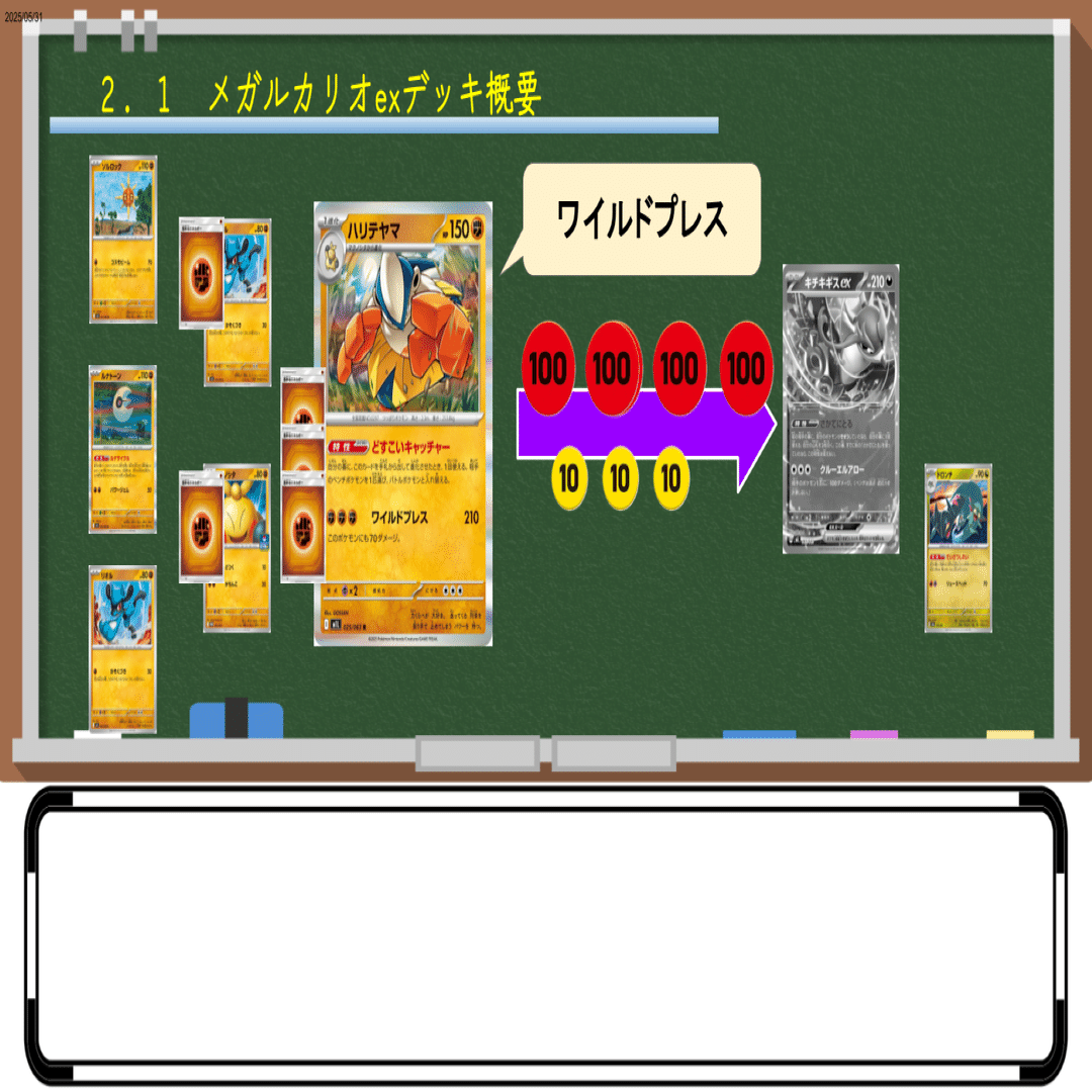 83デッキを徹底分析】BIG6に続け！メガルカリオexデッキ完全解説【採用