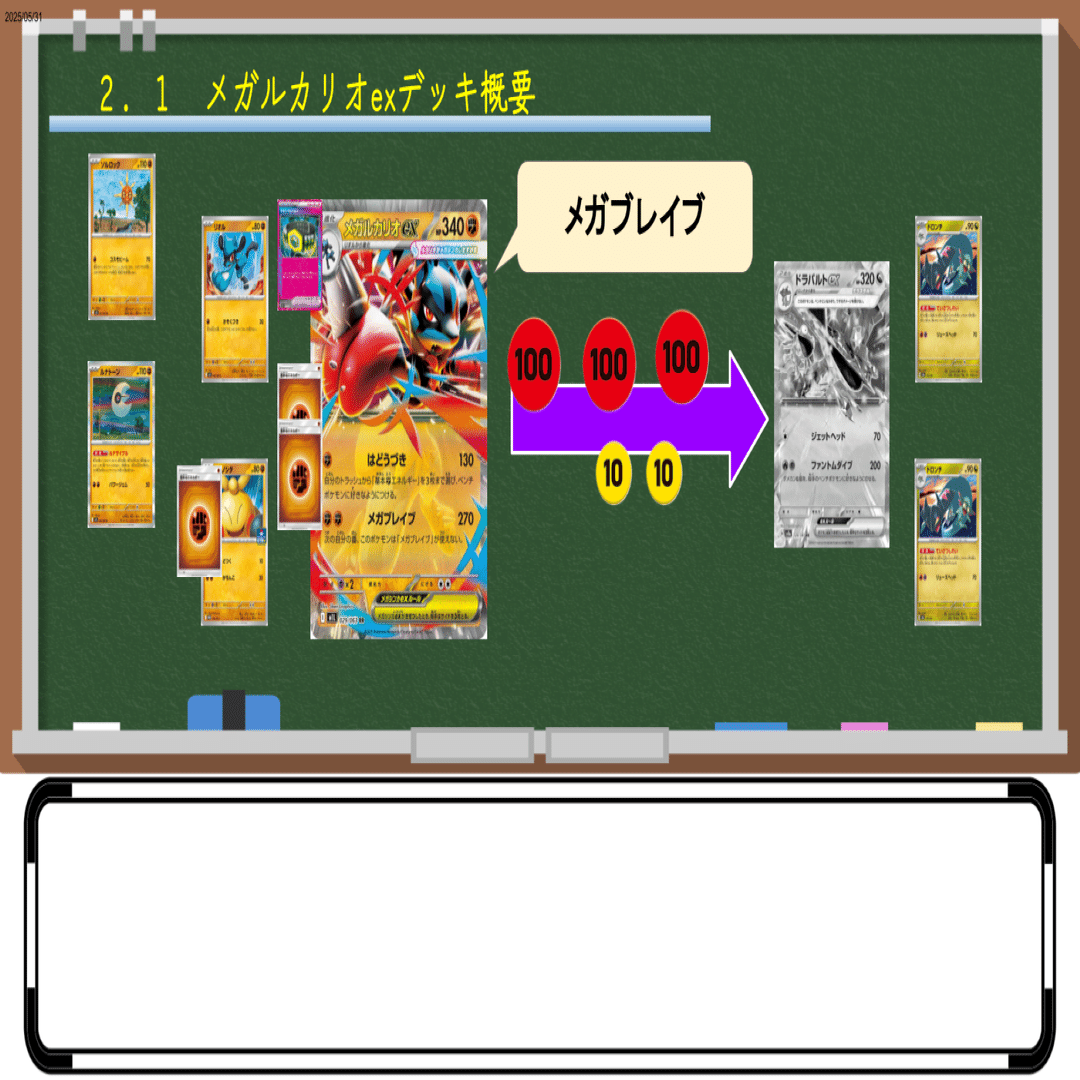 メガルカリオexデッキ 83デッキを徹底分析】BIG6に続け！メガルカリオexデッキ完全解説【採用