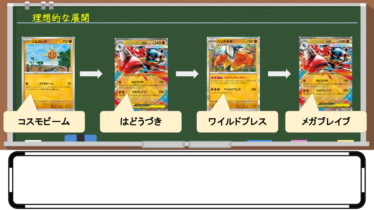83デッキを徹底分析】BIG6に続け！メガルカリオexデッキ完全解説【採用