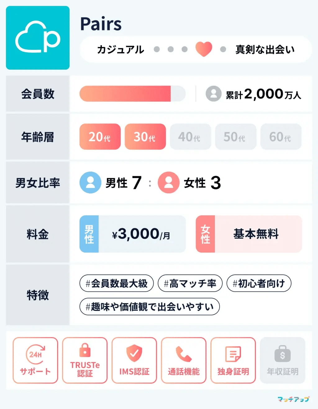 {{https://www.pairs.lv/}}