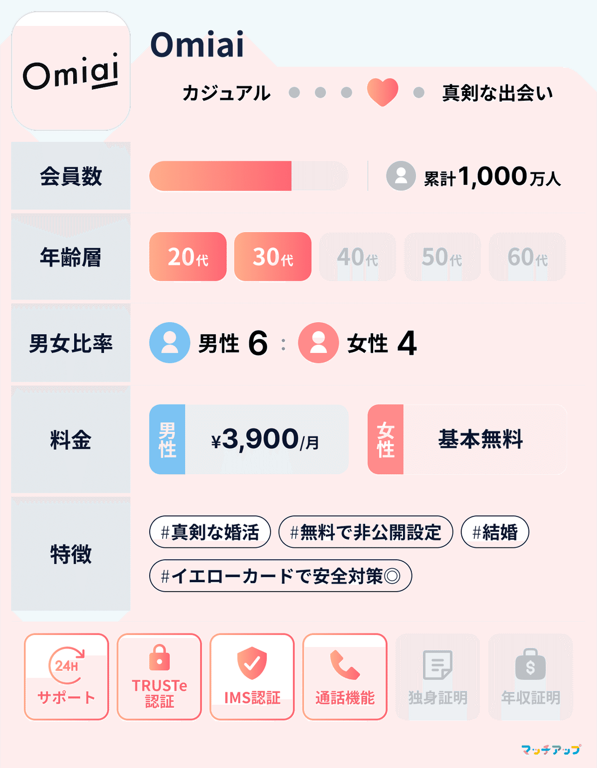 {{https://fb.omiai-jp.com/}}