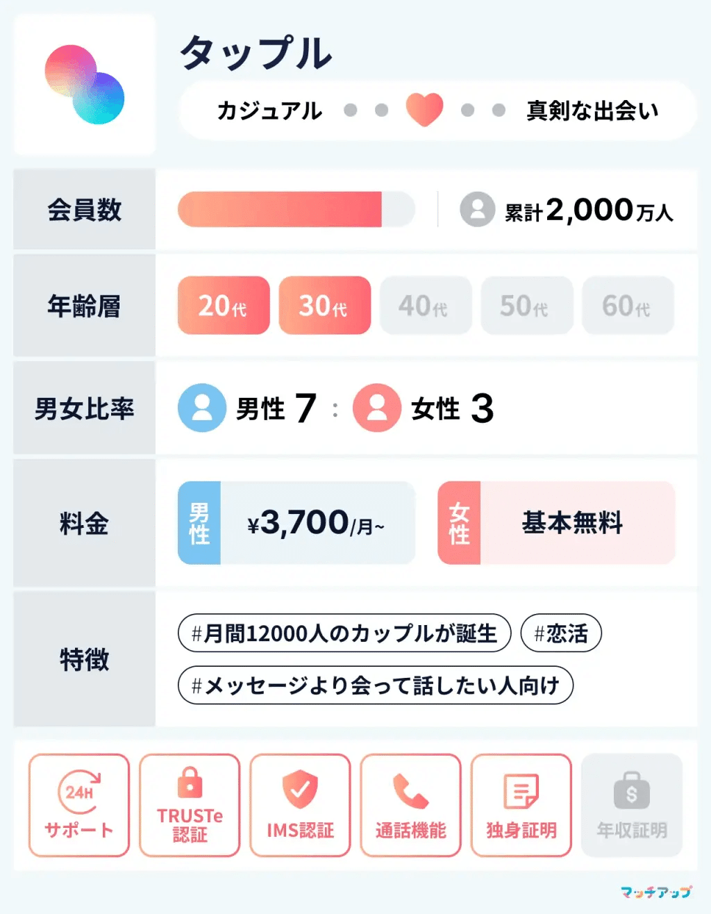 {{https://tapple.me/}}