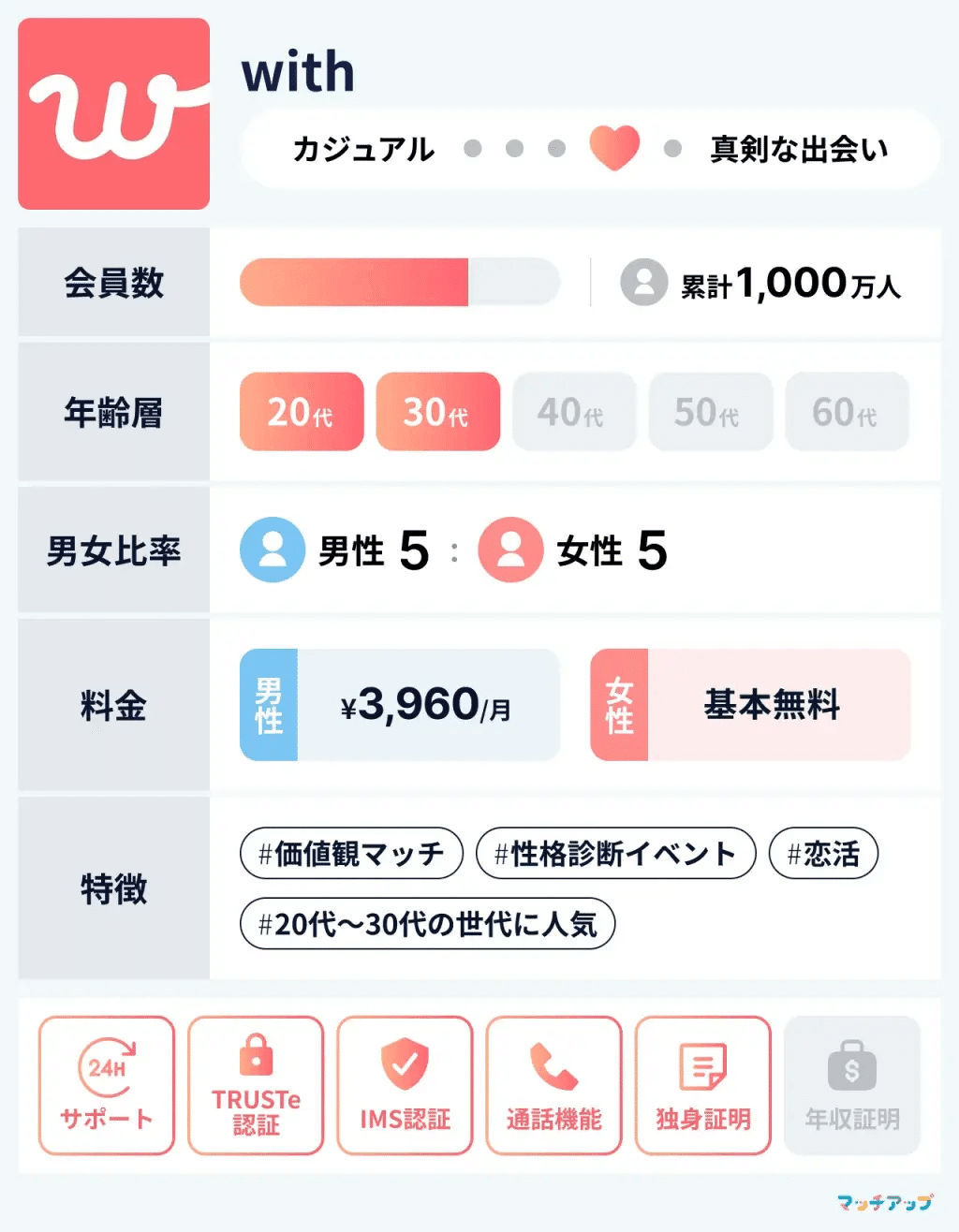 {{https://with.is/welcome}}