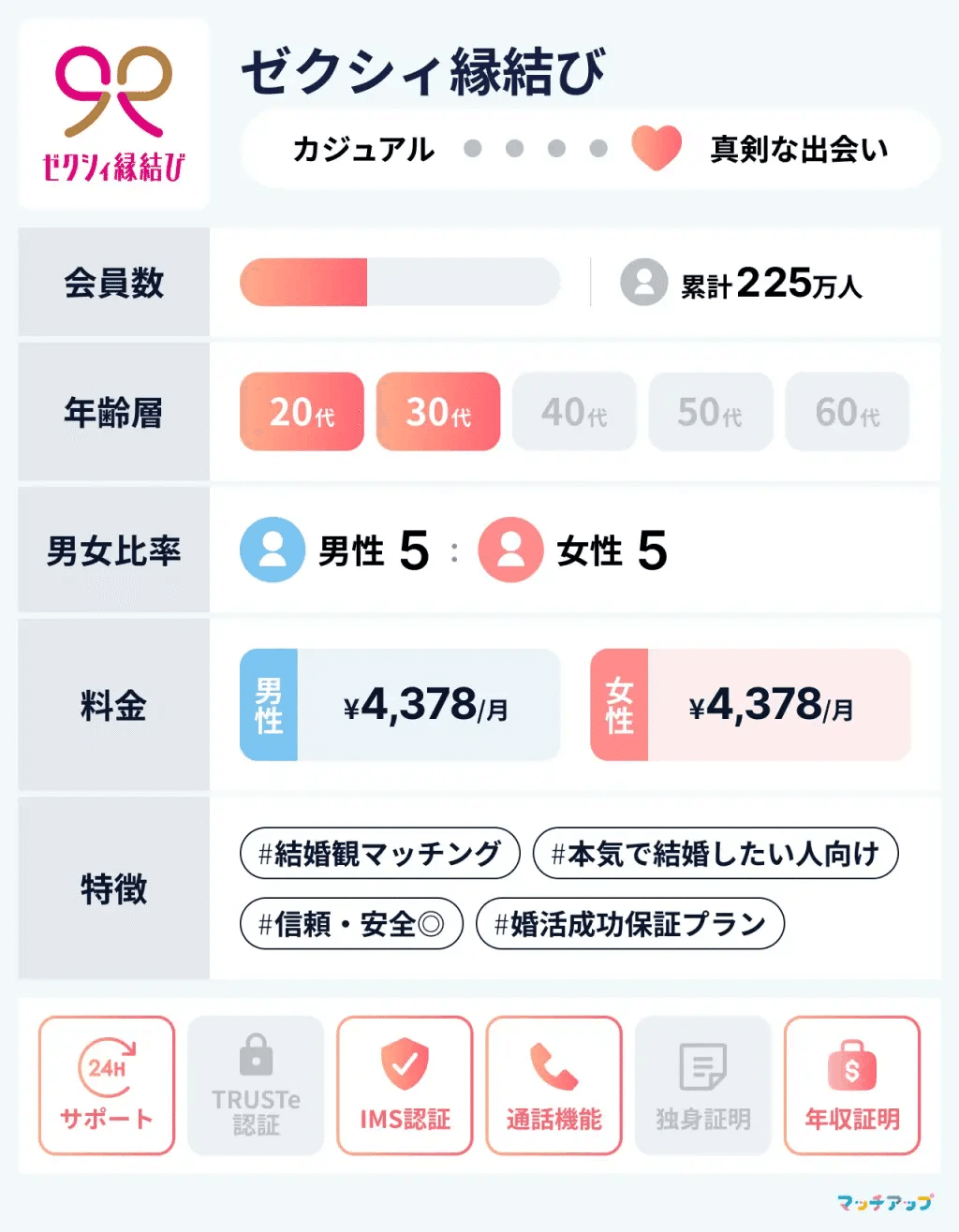 {{https://zexy-enmusubi.net/}}