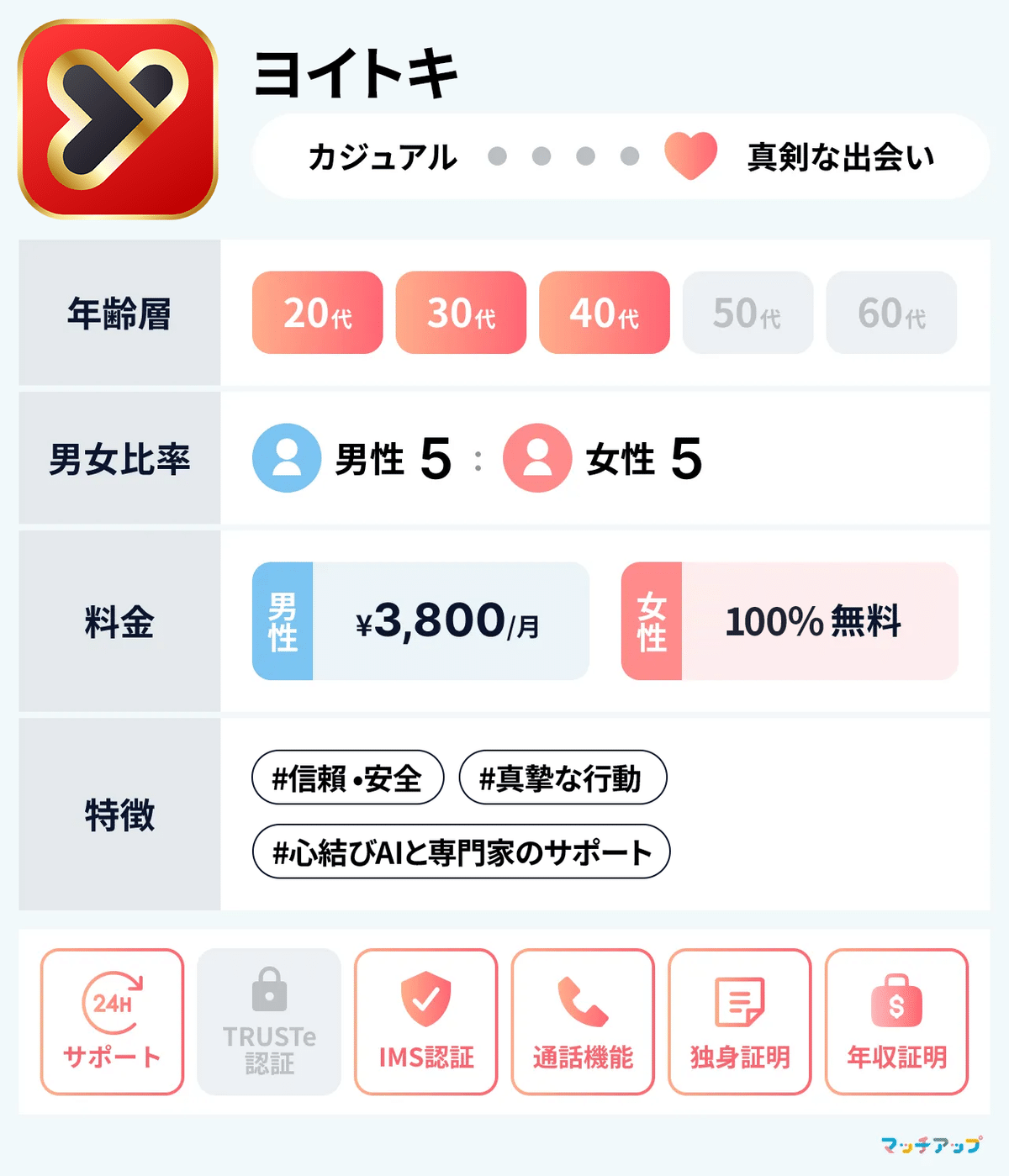 {{https://yoitoki.app.link/ownblog_en}}