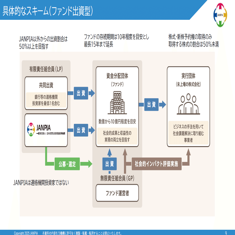2025年度 JANPIA出資事業 公募説明会レポート｜JANPIA出資事業部note | インパクト投資の世界を広げる