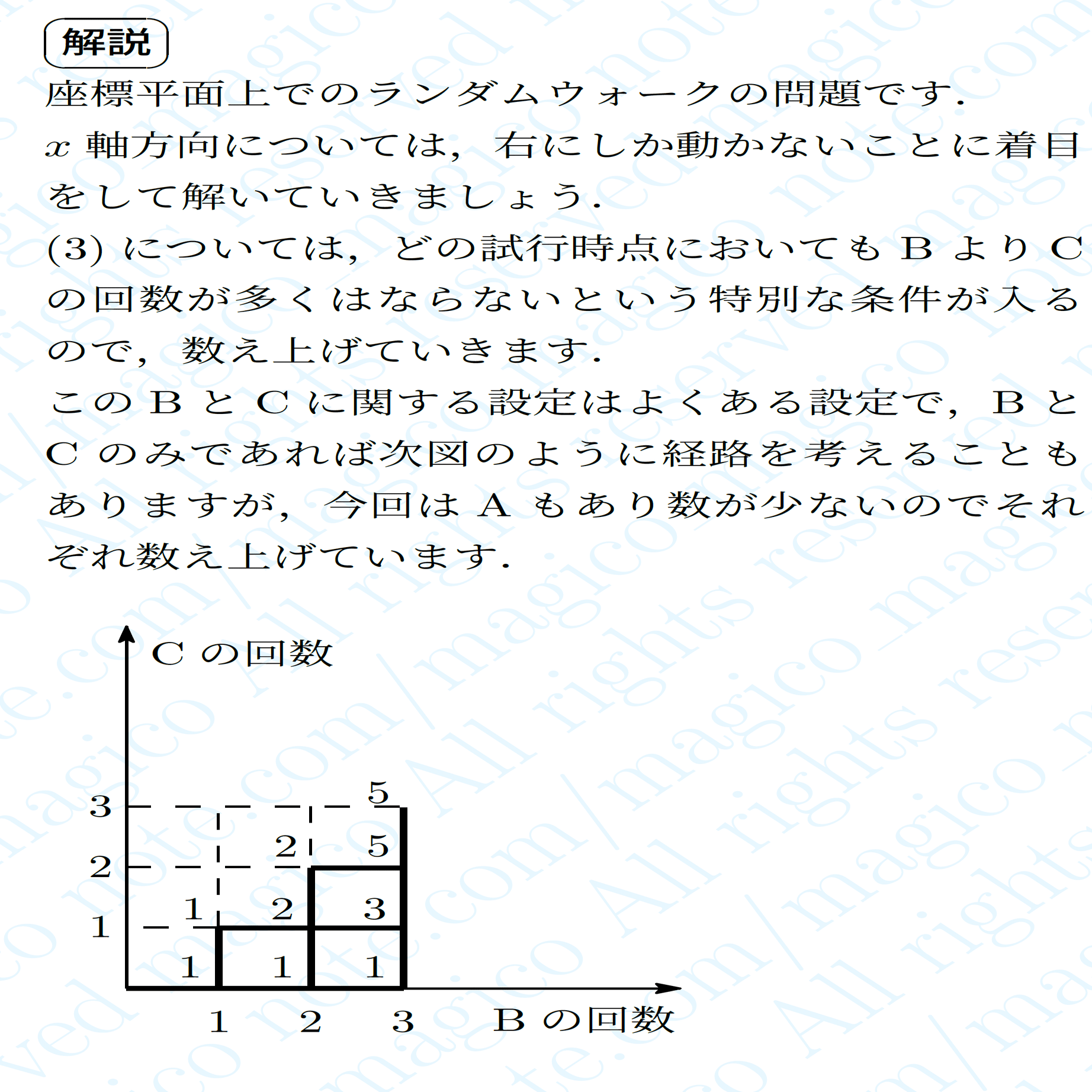 2025年千葉大学理系数学(IAIIBIIIC)｜magico