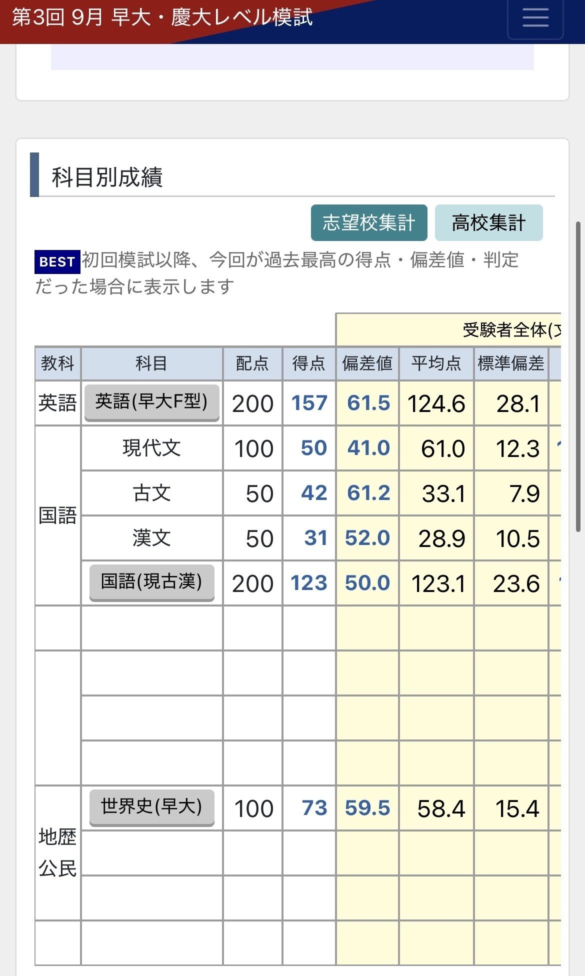 東進早慶模試9月:法志｜kamukura