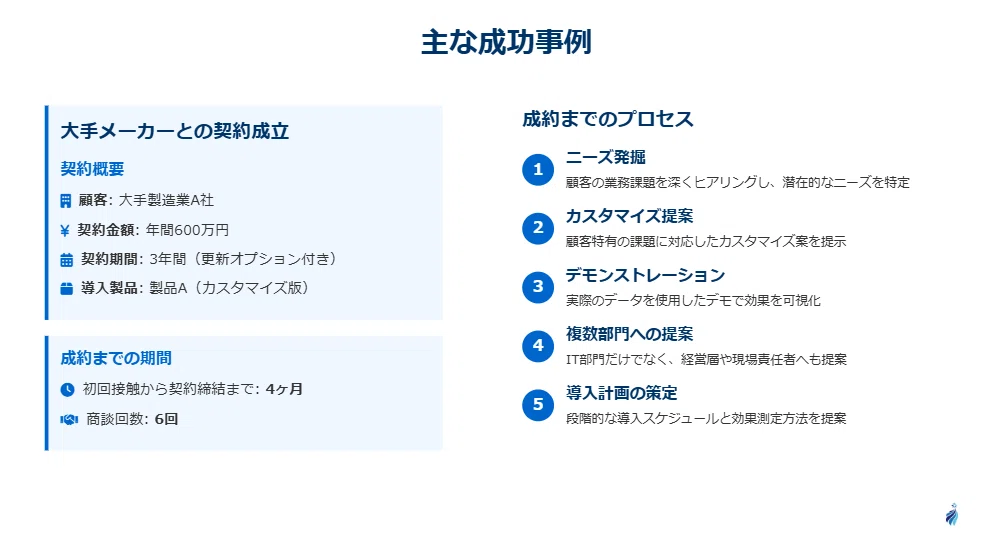 出力されたスライド