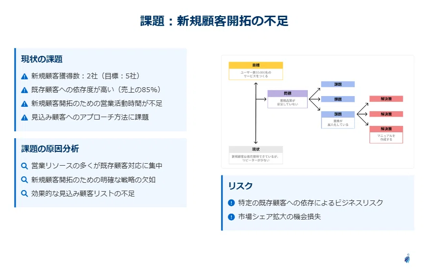 出力されたスライド