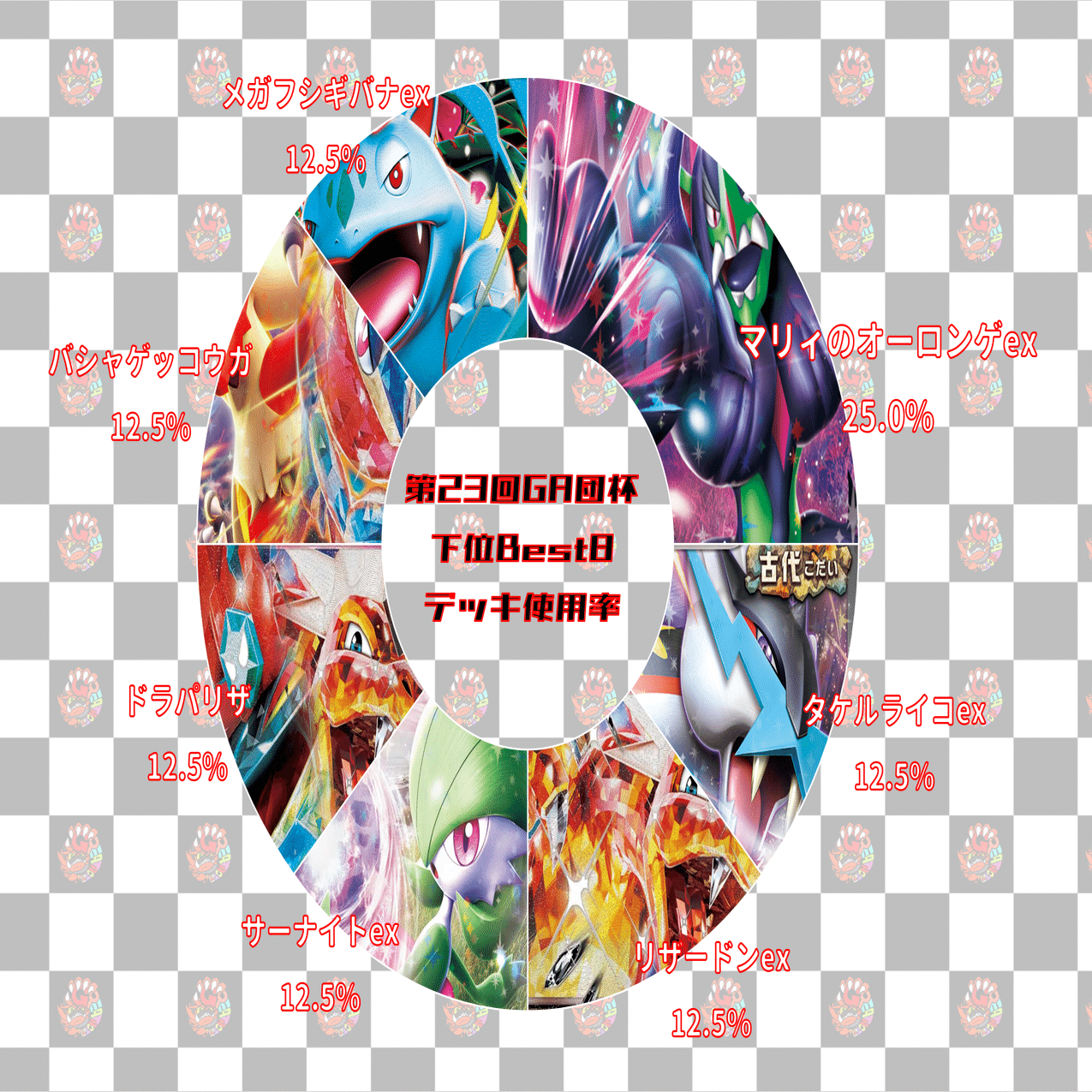 ポケカ】アツいMEGAがキタ！ 第23回GA団杯開催レポート！｜TK