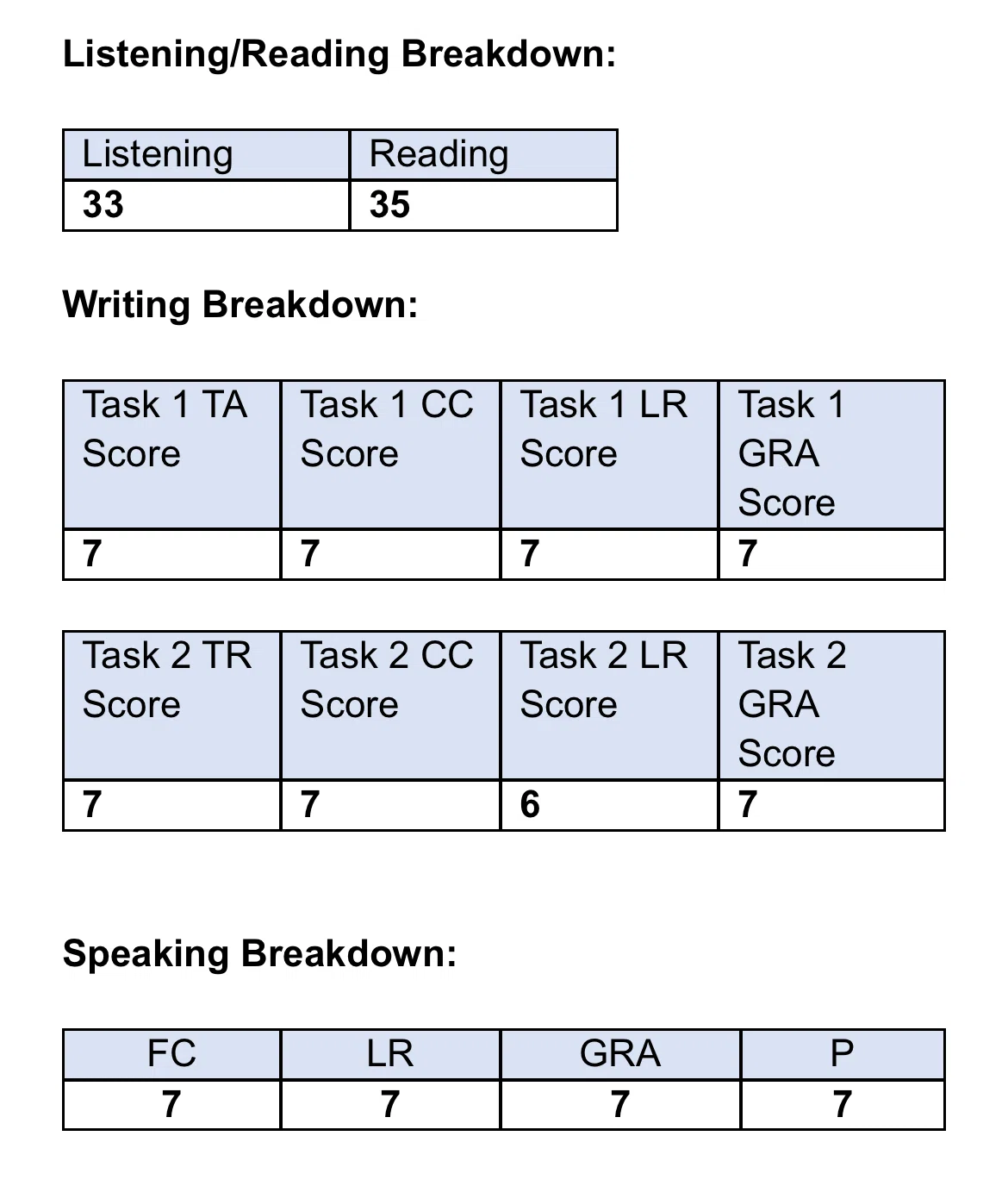 2ヶ月でIELTSライティング7.0を取った話(task2)｜ちくわ