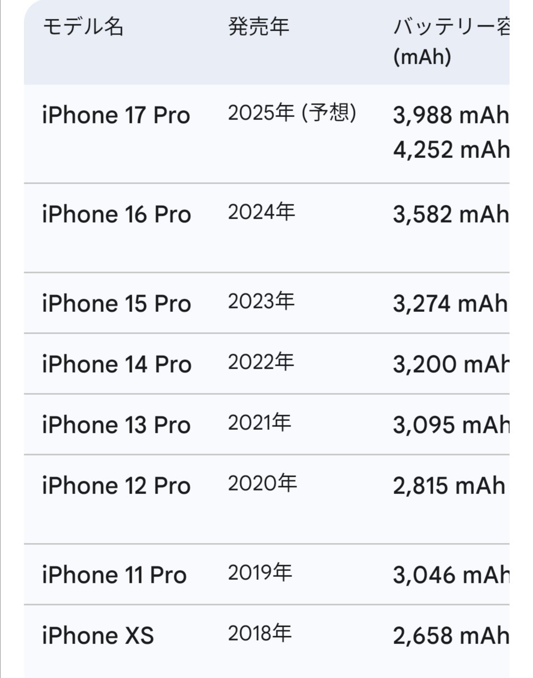 Myat Sandar Winさん専用 ipad256GB バッテリー残量92% Myat Sandar Winさん専用 ipad256GB バッテリー残量92%