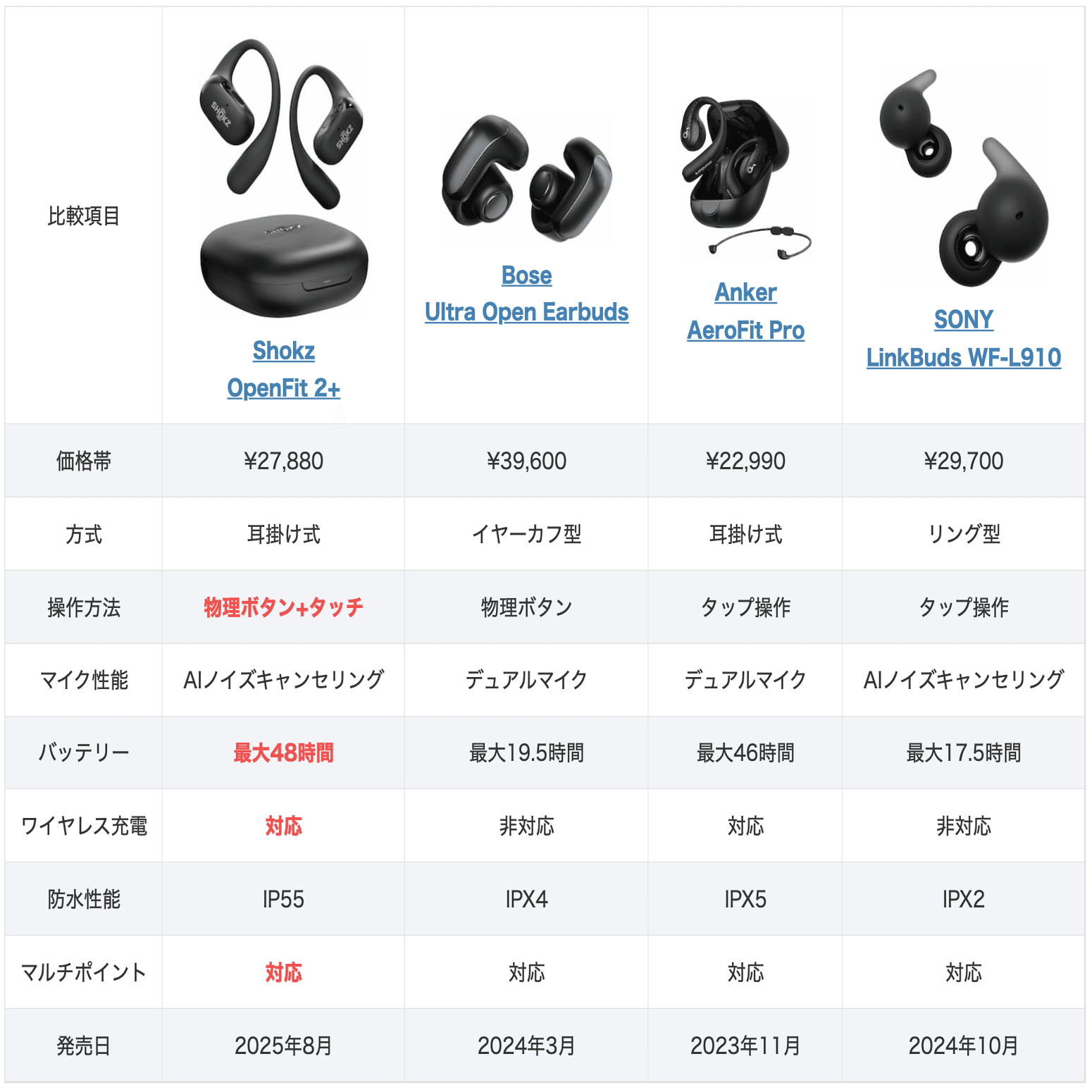 実機レビュー】Shokz OpenFit 2+は“完成形”か？音質・機能性を前作と