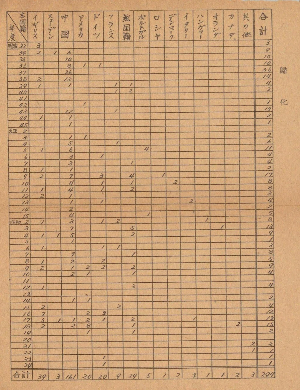 国籍法訴訟の判決に思う|LiuK