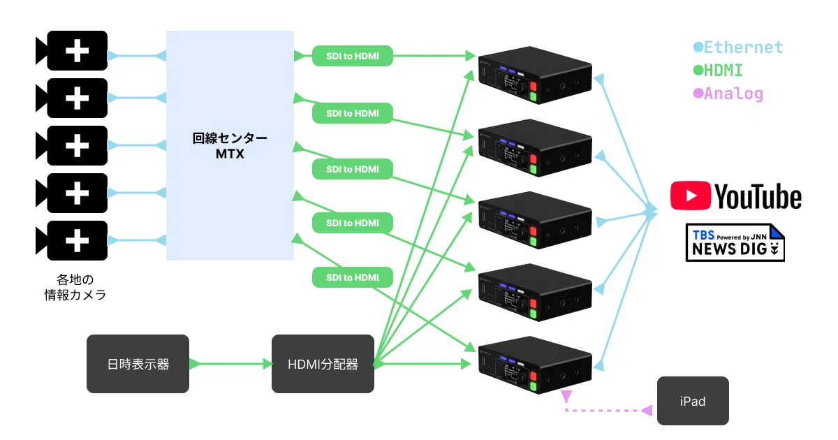 Utilizing LiveShell W for Information Camera Systems Achieving 24-Hour ...