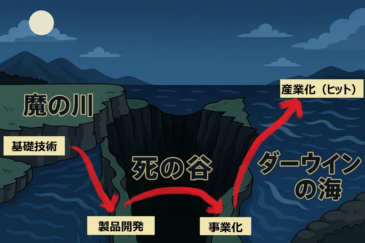 魔 の 川 死 の 谷 ダーウィン の 海
