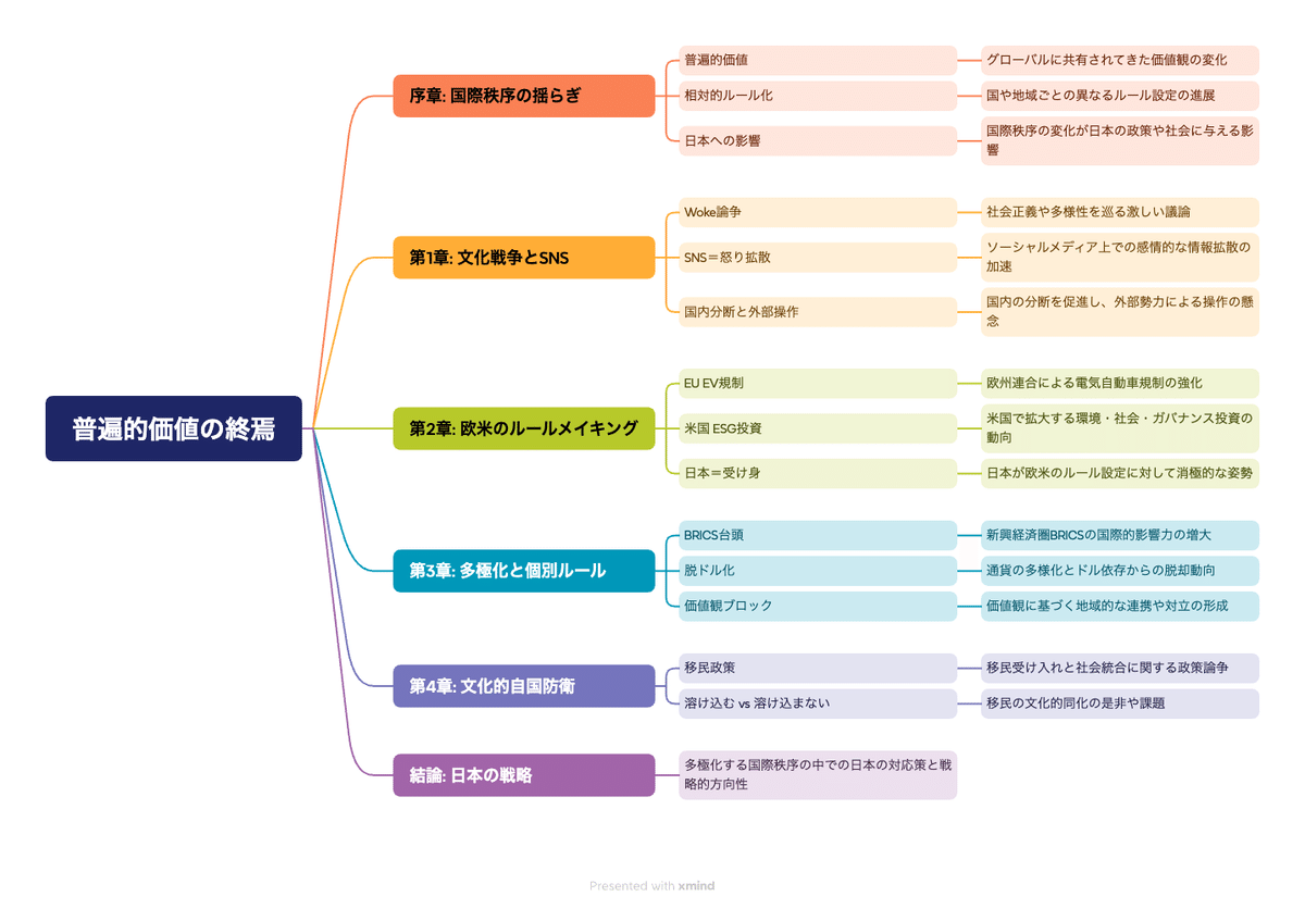 帝国日本の流通ネットワーク: 帝国内市場の形成と流通機構の変容 ー・・ー・・ー・・ー・・ー・・ー・・ 世界文化遺産「明治日本