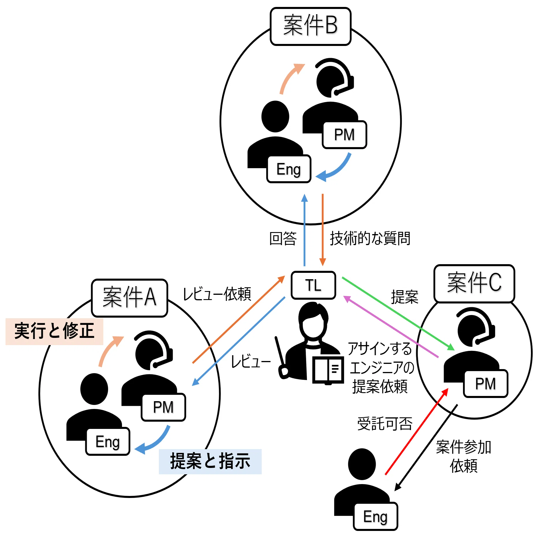 テックリードとは何者か？ ーJPTが描く、“誰かを支えるリーダー”の